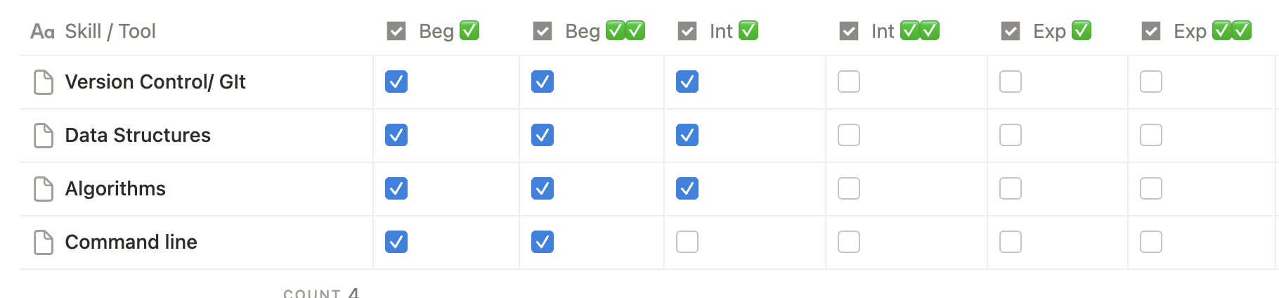 General software skills chart