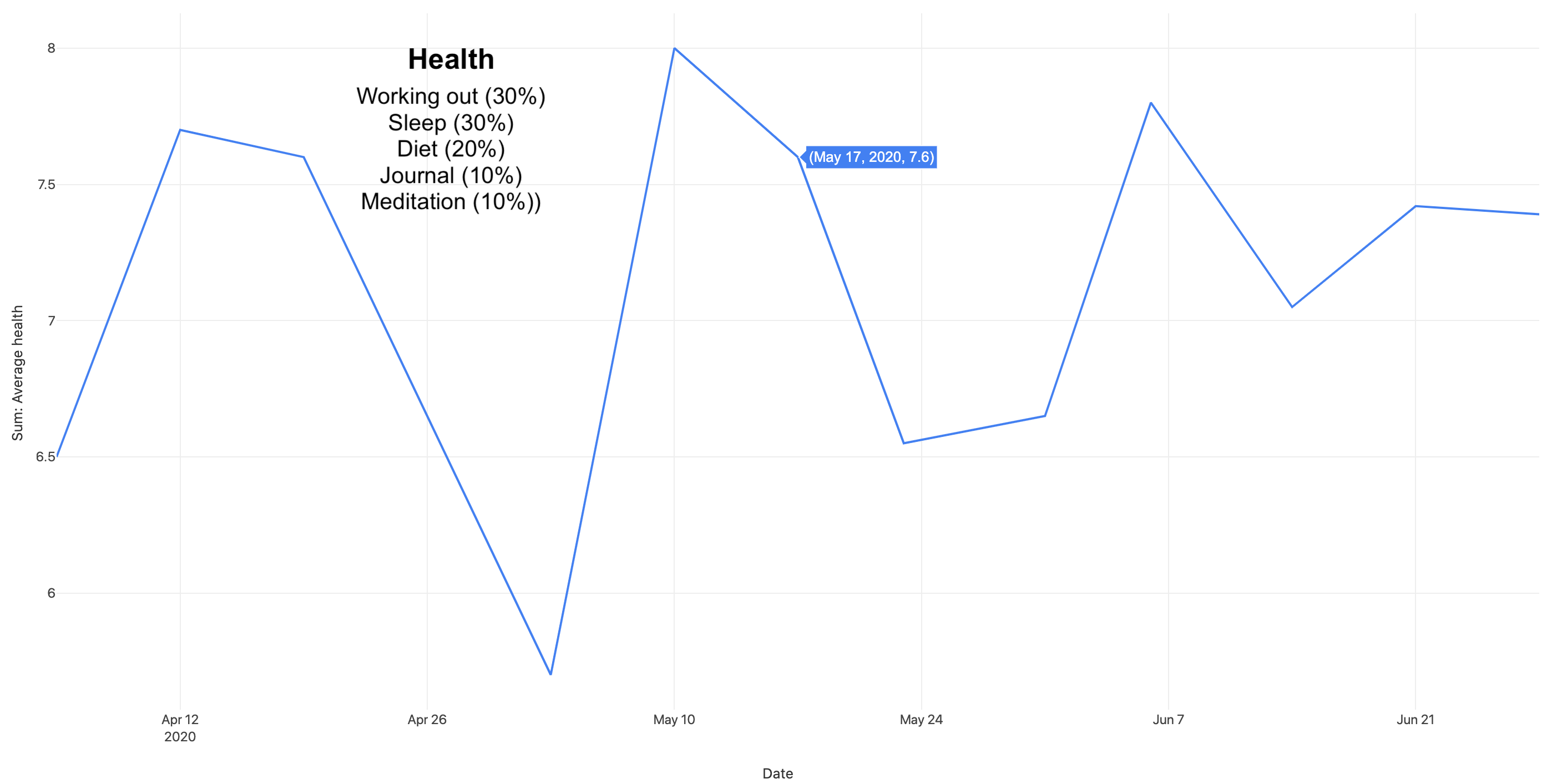 Health Metrics Q1 vs Q2