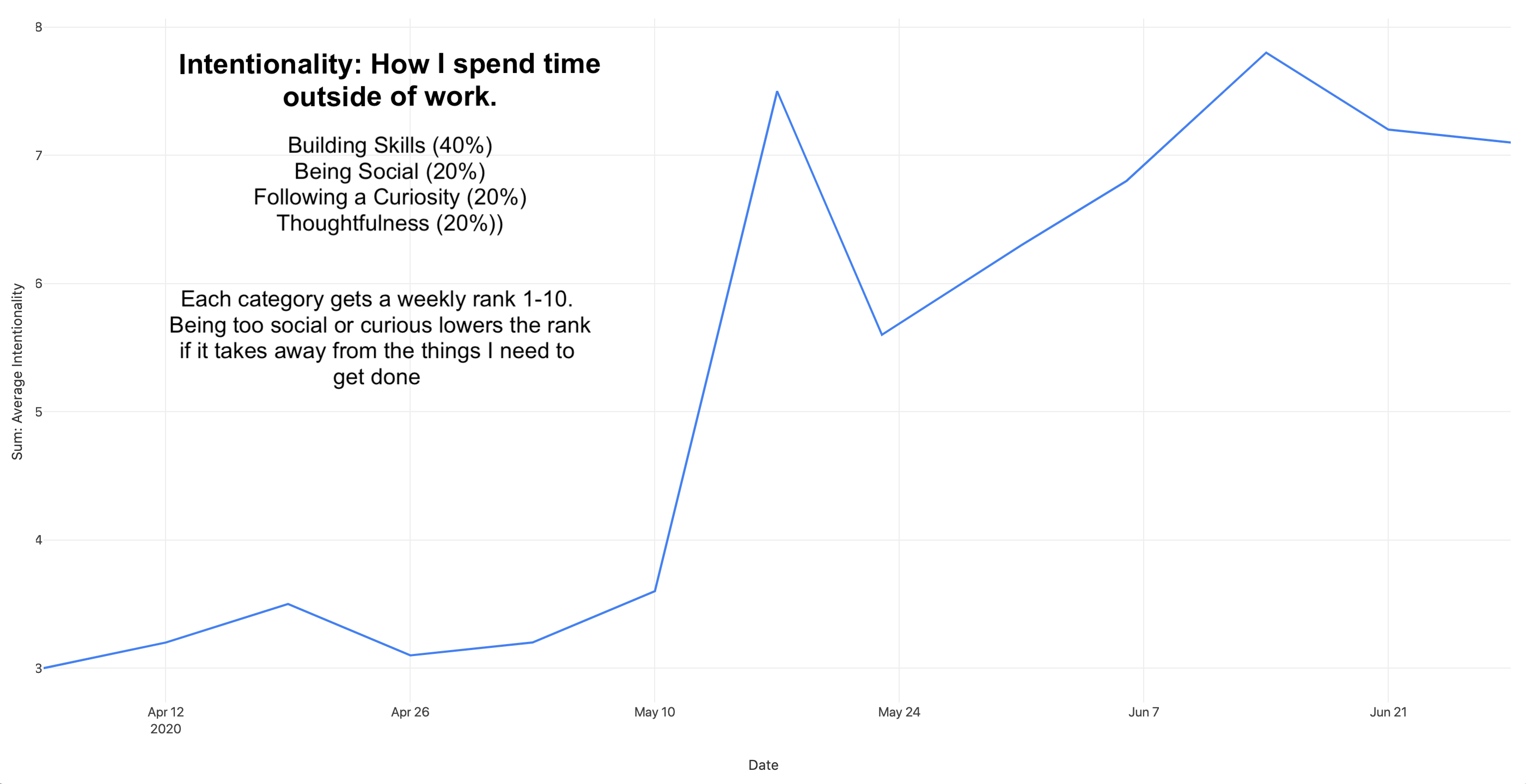Intentionality Metrics Q1 vs Q2