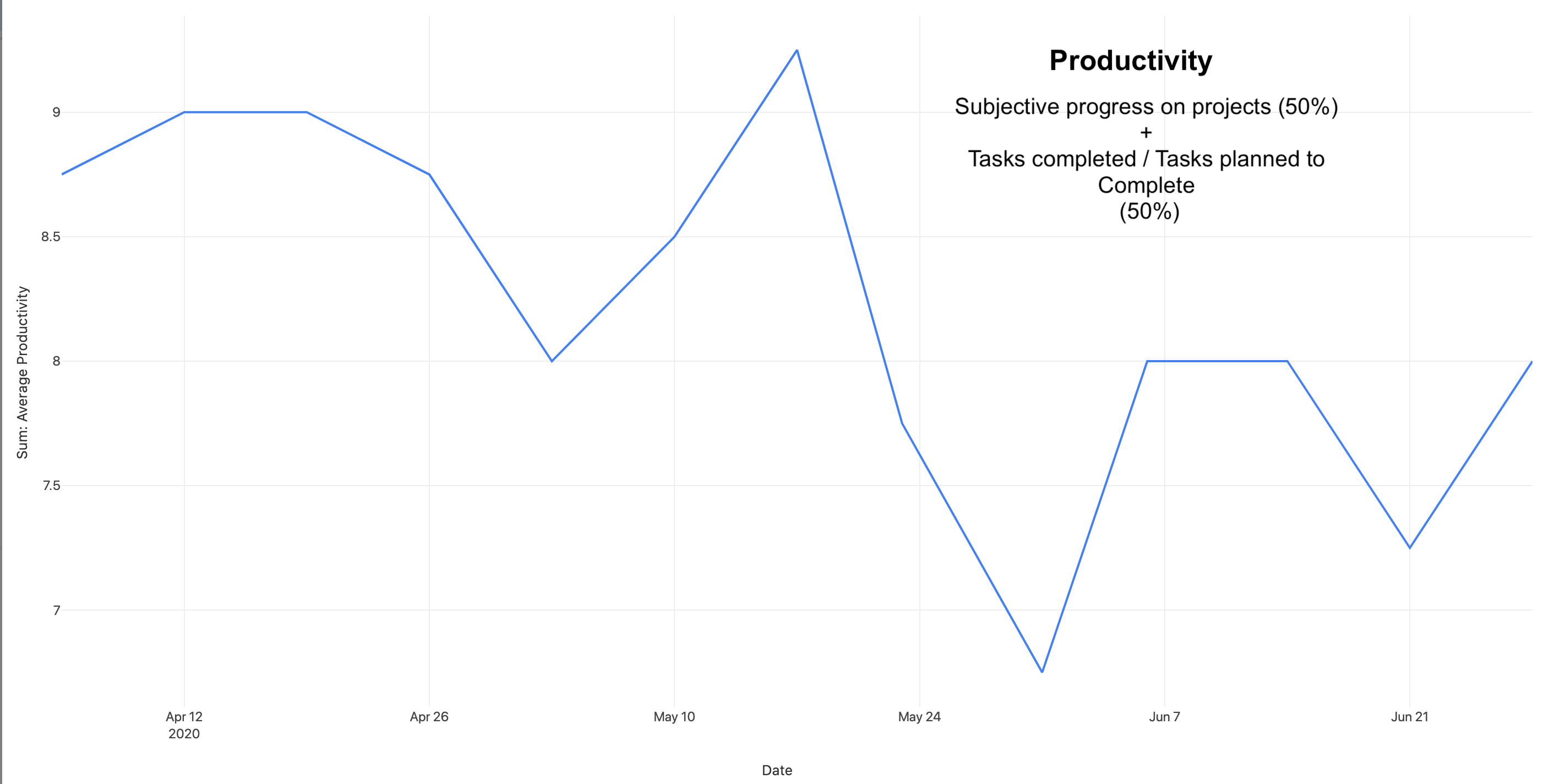 Productivity Metrics Q1 vs Q2