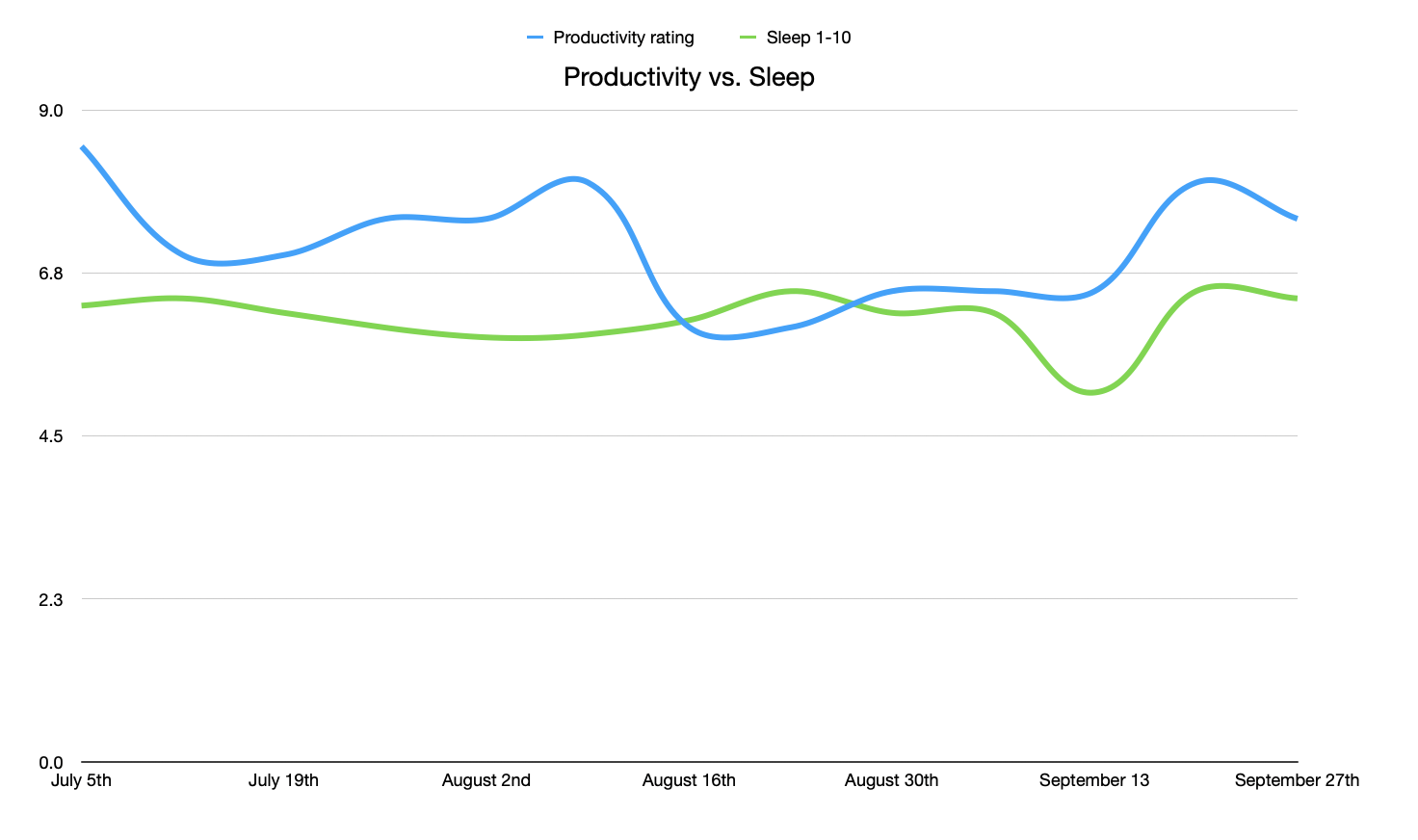 Q4 Health and Productivity Relationship