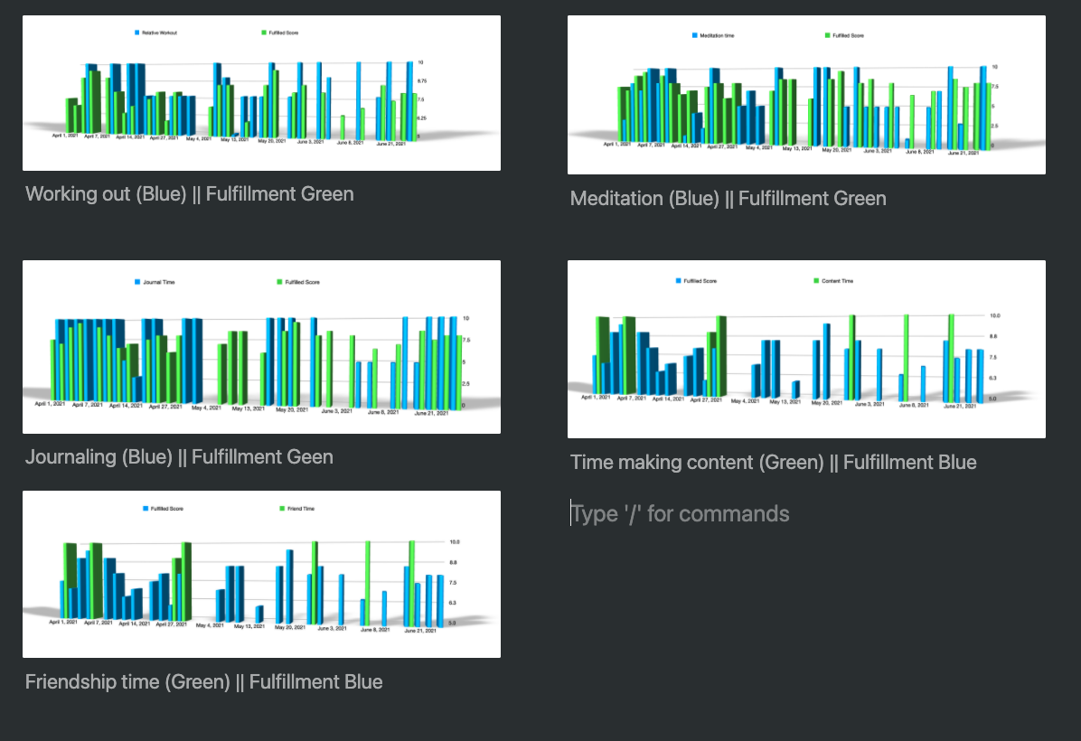 Correlations chart