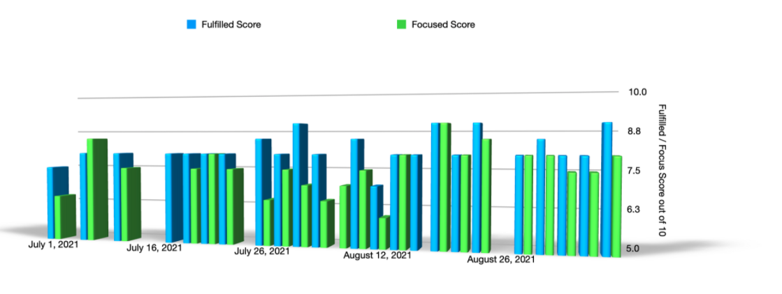Final correlation chart