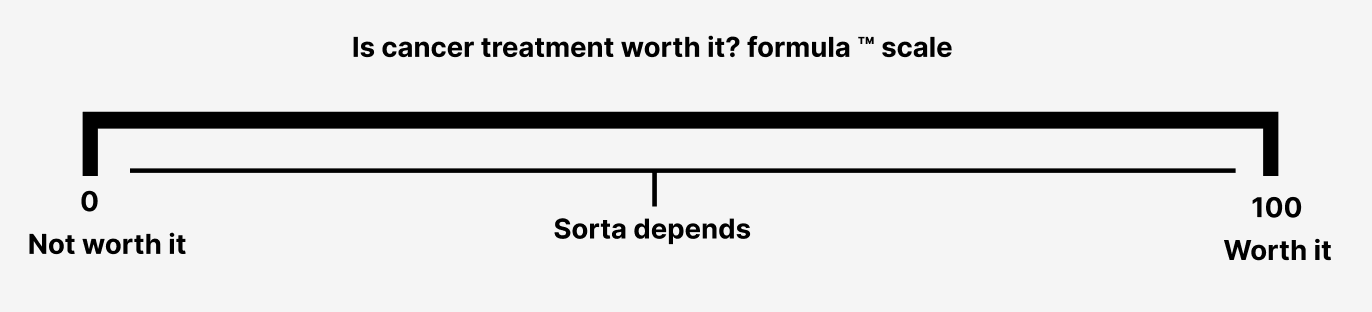Scale showing cancer treatment worthiness: 0-5 (Maybe not), 5-10 (Sorta depends), 10+ (Hell yes)