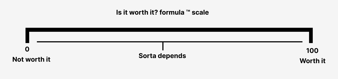 Scale showing general worthiness: 0-5 (Maybe not), 5-10 (Sorta depends), 10+ (Hell yes)