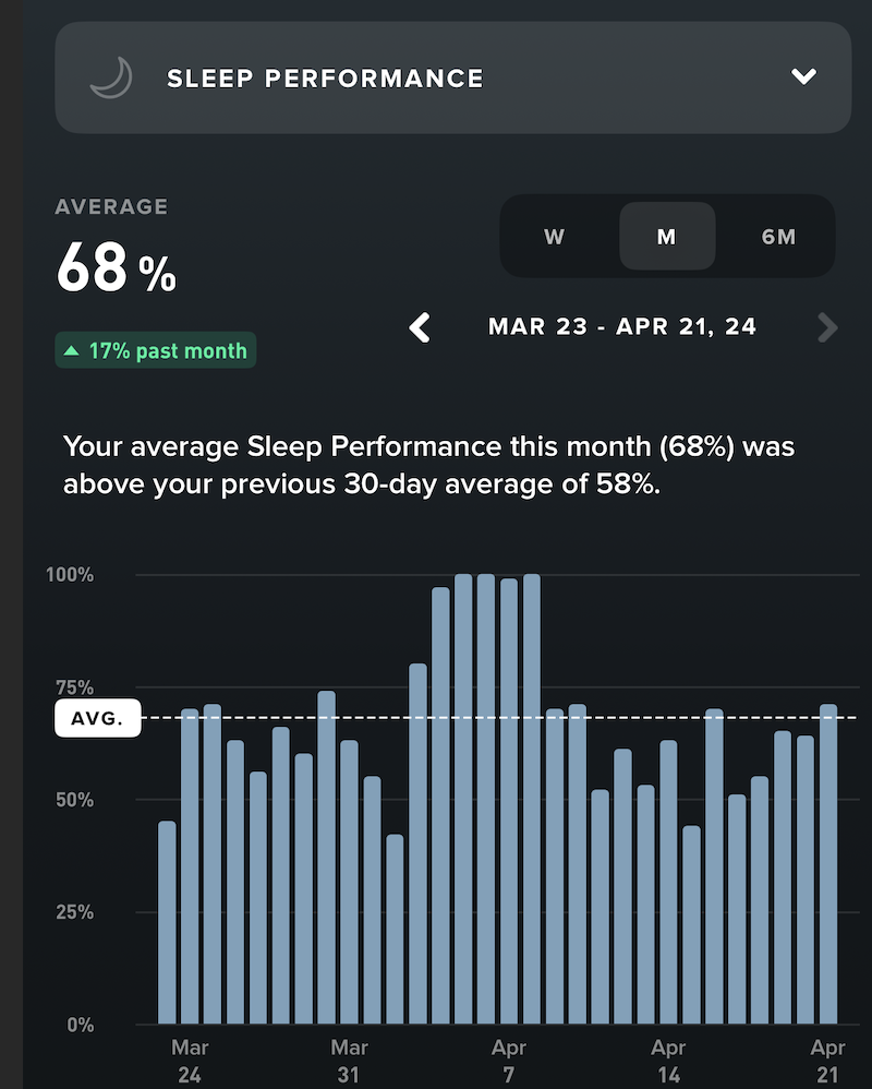 Sleep improvement stats