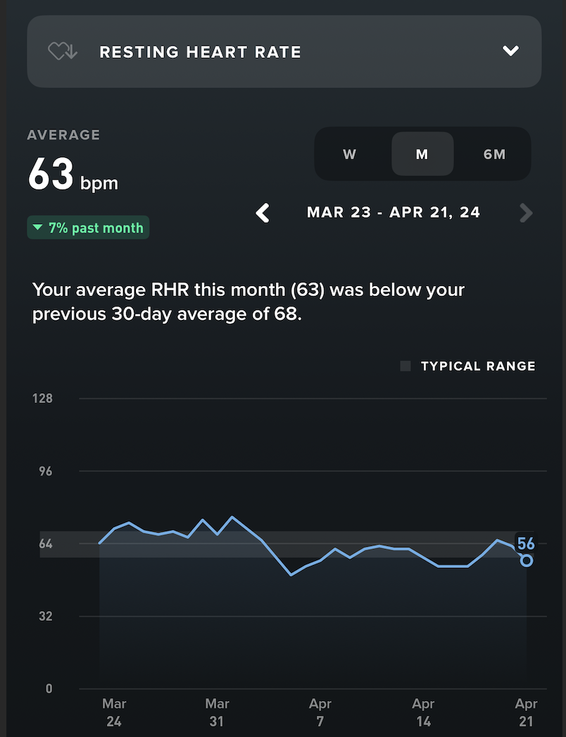 Heart rate trending down
