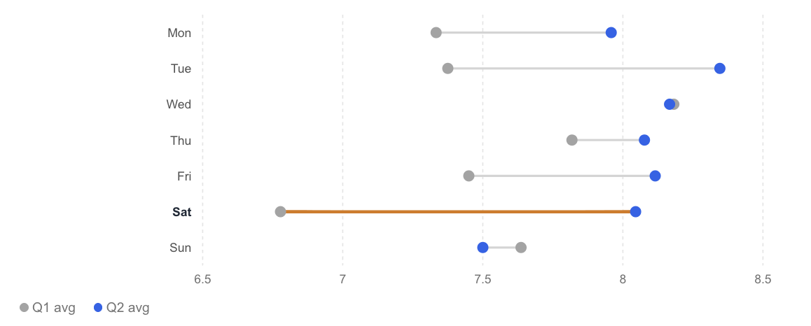 Saturday fulfillment chart