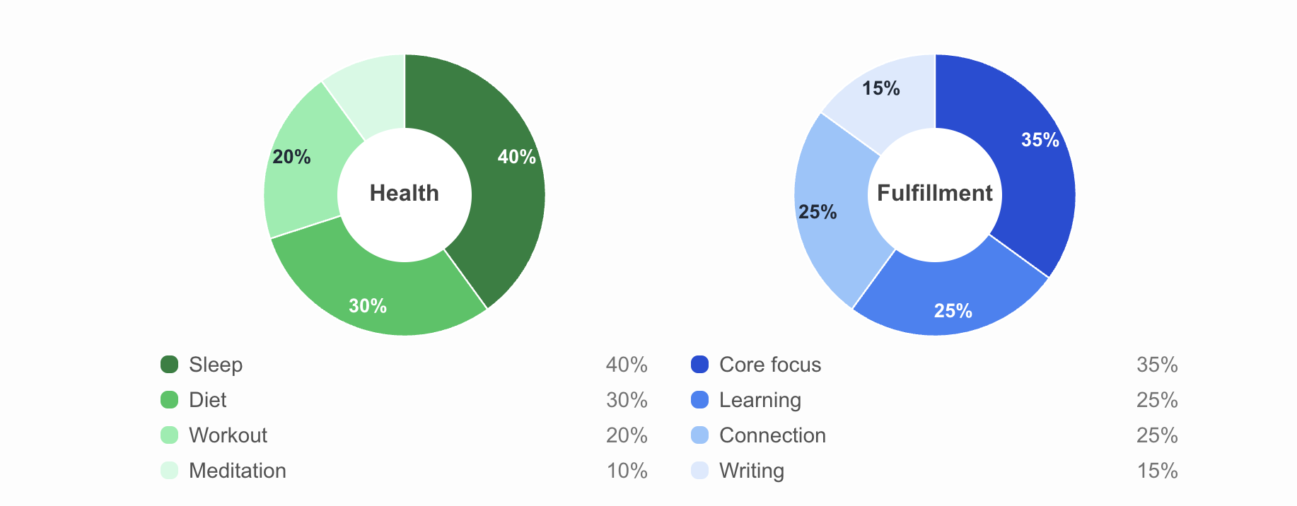 Score weighting breakdown